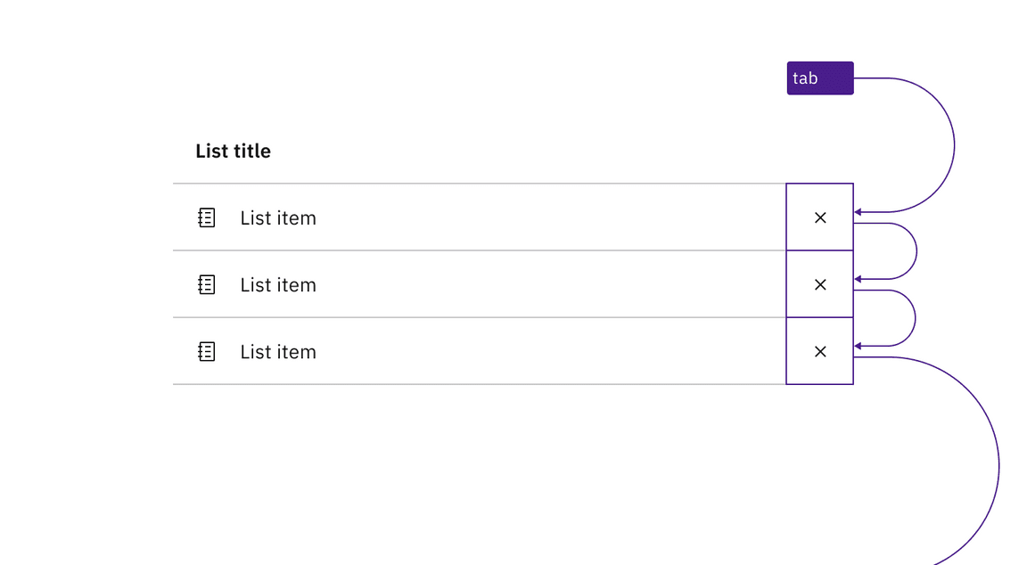 The user tabs to each row of a clickable contained list. The user tabs to each row of a clickable contained list.