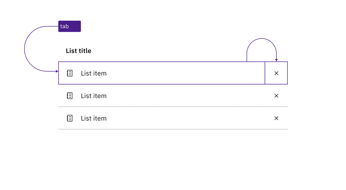 The user tabs to the first row of a clickable contained list, and then tabs to an actionable item at the end of the same row. The user tabs to the first row of a clickable contained list, and then tabs to an actionable item at the end of the same row.